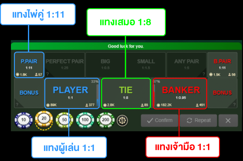 วิธีแทงบาคาร่า่